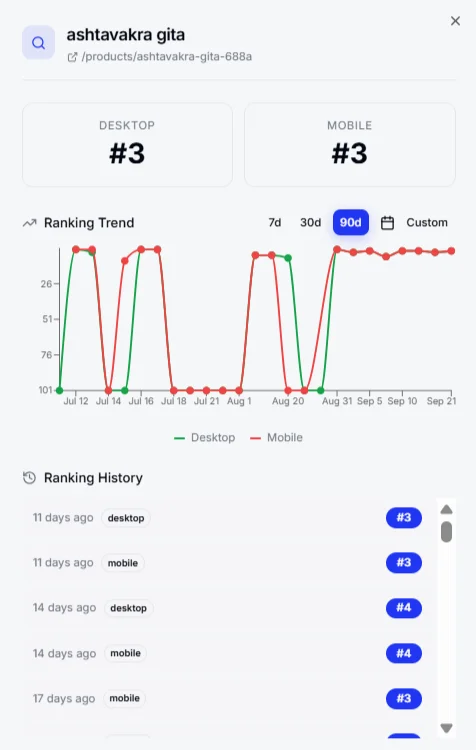 RankPulse ranking trend for ashtavakra gita reaching #3