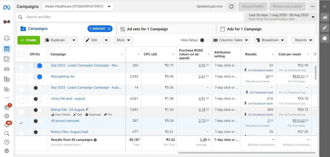 Healix Healthcare lead campaigns, 30 days